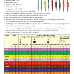 one ply flat industrial heavy lifting polyester web sling belt 7:1 3 polyester-web-sling-belt-datssheet-saudi-arabia