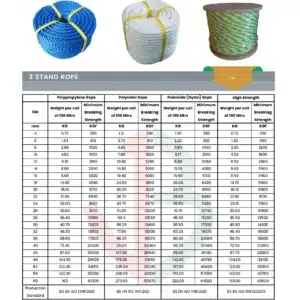 3 strand high strength polypropylene rope 2 3-strand-polypropylene-rope-datasheet-in-saudi-arabia