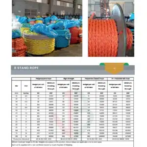 8 strand high strength polypropylene rope 3 8-strand-polypropylene-rope-datasheet-saudi-arabia-ksa