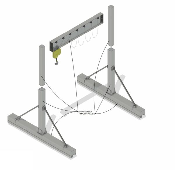 SINGLE GIRDER GANTRY CRANE-4
