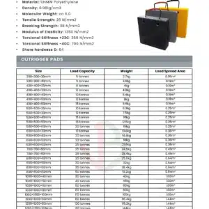 outrigger pads 2 outrigger-pads-datasheet-in-saudi-arabia-ksa