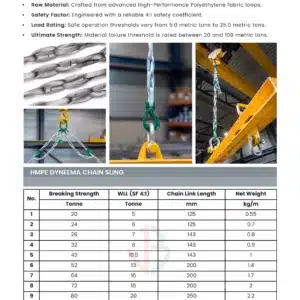 hmpe dyneema chain sling 5 hmpe-dyneema-chain-sling-datasheet-saudi-arabia-sstc